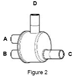 Figure for question 9